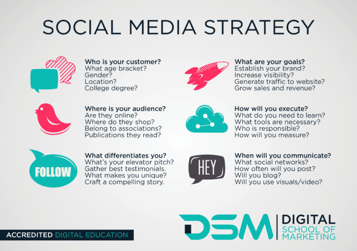DSM Digital School of Marketing - social media marketing