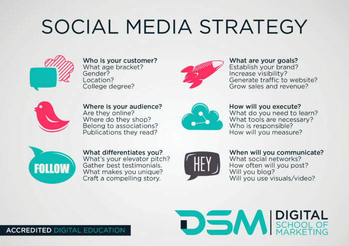 DSM Digital School of Marketing - social media marketing