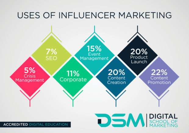 DSM Digital School of Marketing - influencer