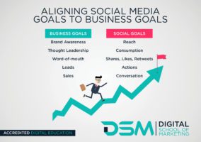 DSM Digital School of Marketing - : social media marketing
