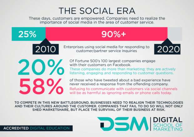 DSM Social Media Manager