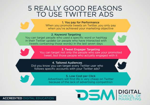 DSM Digital school of marketing - twitter to engage