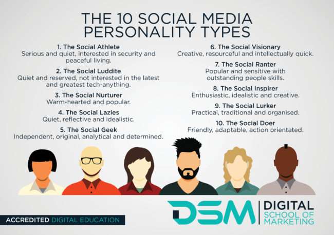 DSM Digital School of Market- social media community management