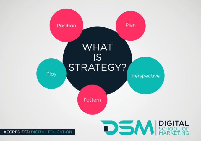 DSM Digital School of Marketing-digital marketing strategy