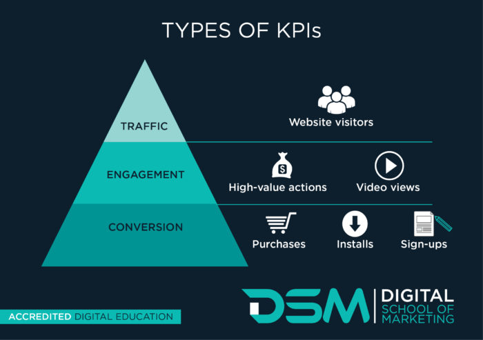 DSM Digital School of Marketing - SEO