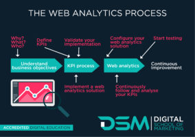 DSM Digital School of Marketing - analytics