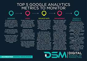 Top 5 Google Analytics Metrics To Monitor Banner
