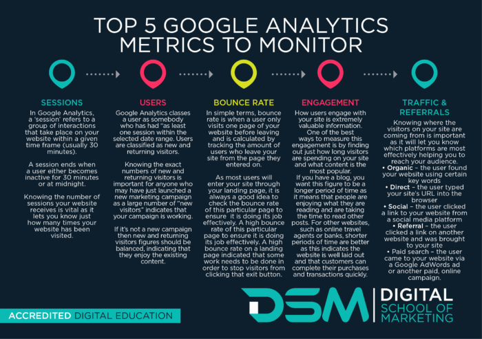 DSM Digital School of Marketing - seo