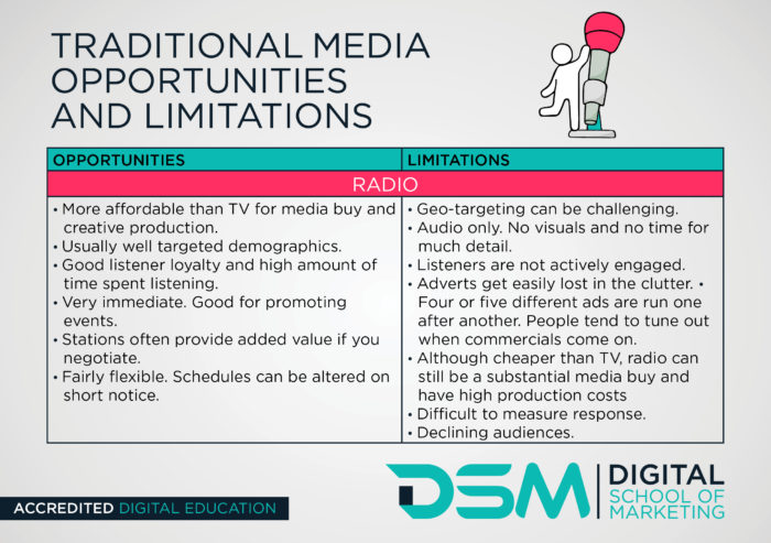 DSM Digital School of Marketing - radio advertising