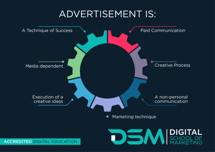DSM Digital School of Marketing - advertising