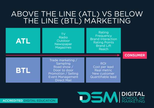 DSM | Digital school of marketing - below the line advertising