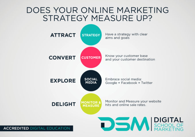 DSM Digital School of Marketing- digital strategy