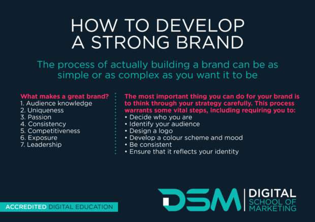 DSM Digital school of marketing - recipe for digital marketing