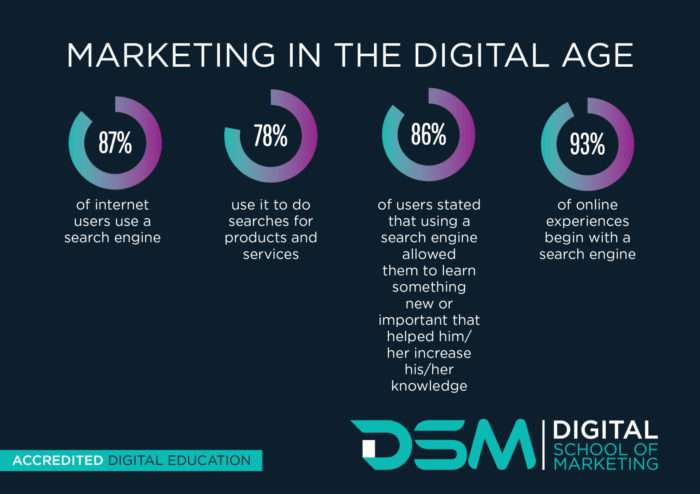 DSM Digital school of marketing - digital marketing tactics