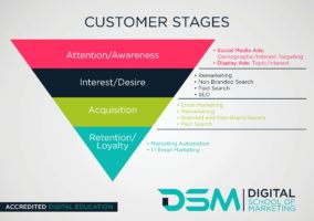 DSM Digital School of Marketing - digital marketing