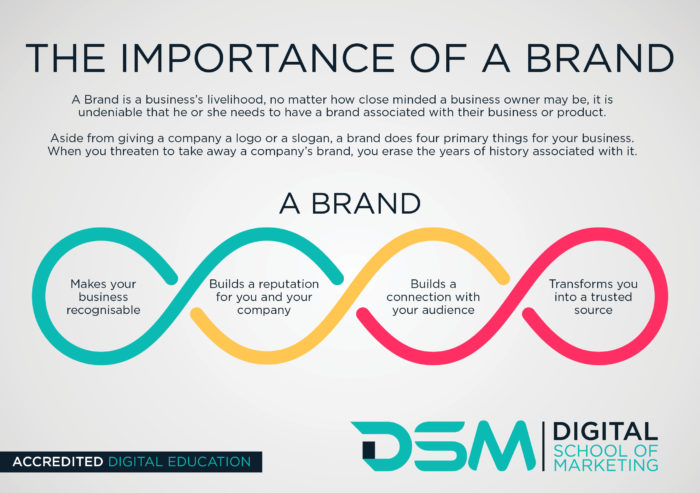 DSM Digital School of Marketing - personal brand