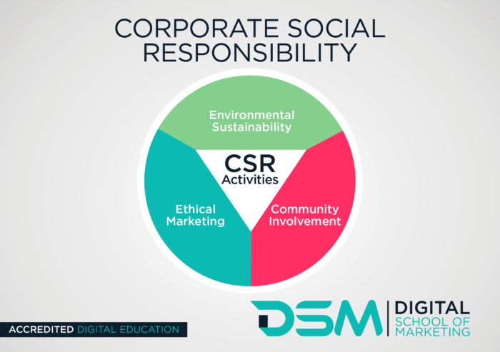 DSM Digital School of Marketing - corporate social responsibility