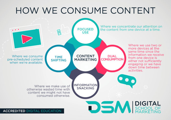 DSM Digital School of Marketing - social media channels