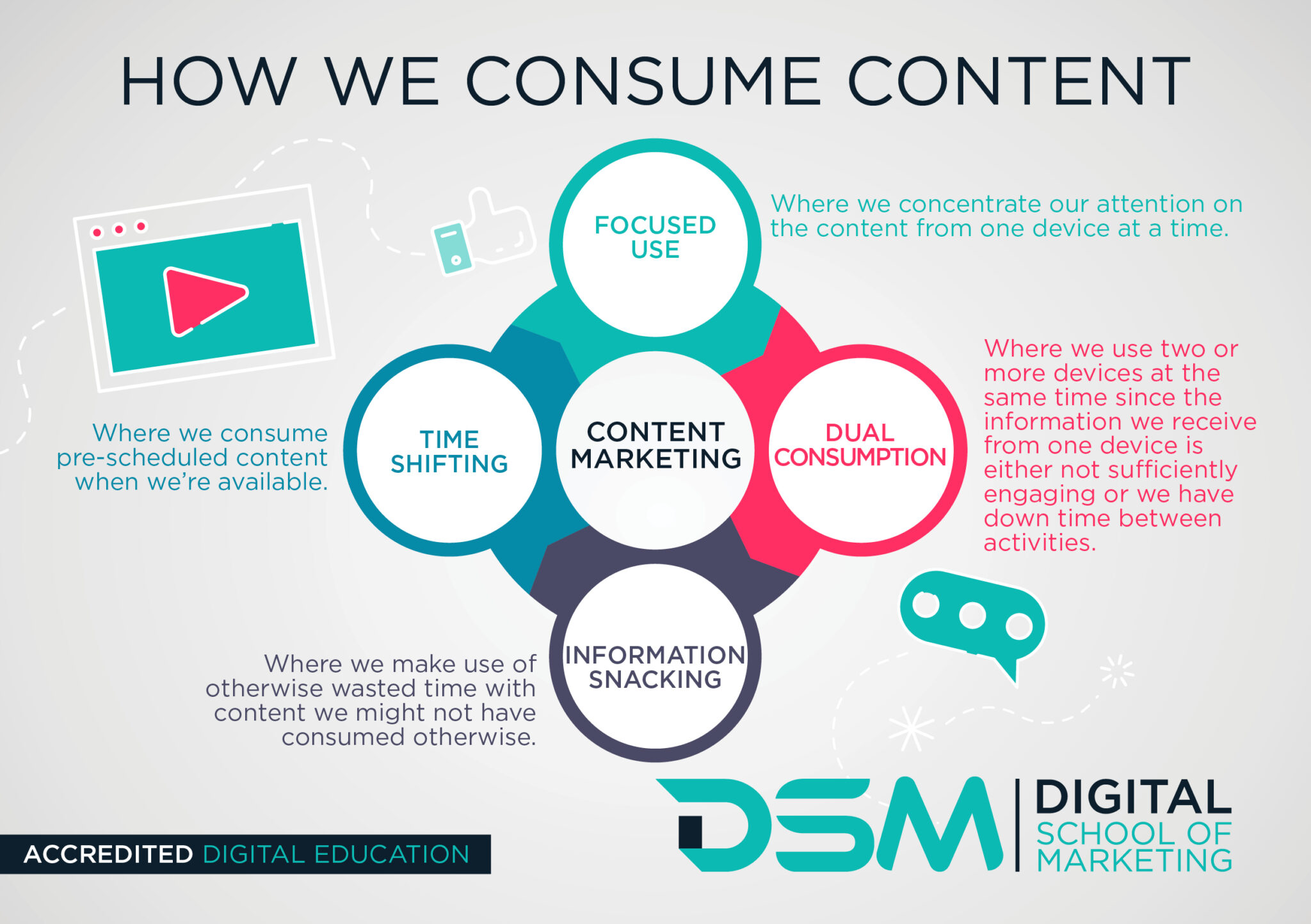 DSM Digital School of Marketing - online