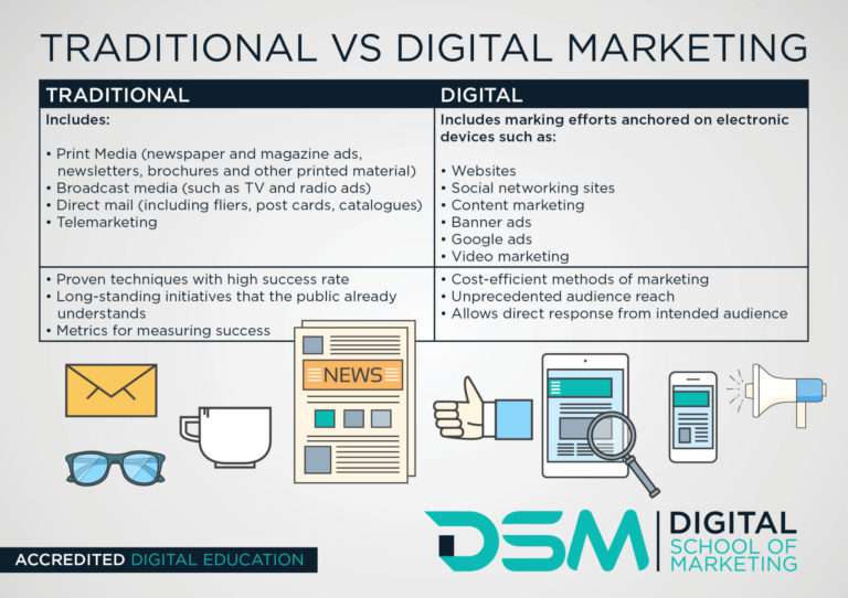 DSM | Digital school of marketing - studying digital marketing