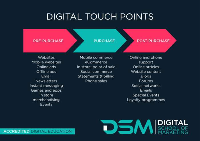 DSM Digital school of marketing - social media platforms