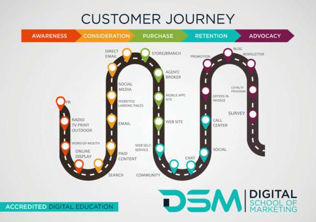 DSM Digital School of Marketing - customer acquisition