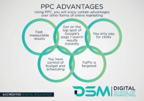 DSM Digital School of Marketing - ad spend