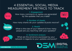 DSM Digital School Of Marketing - social media marketing