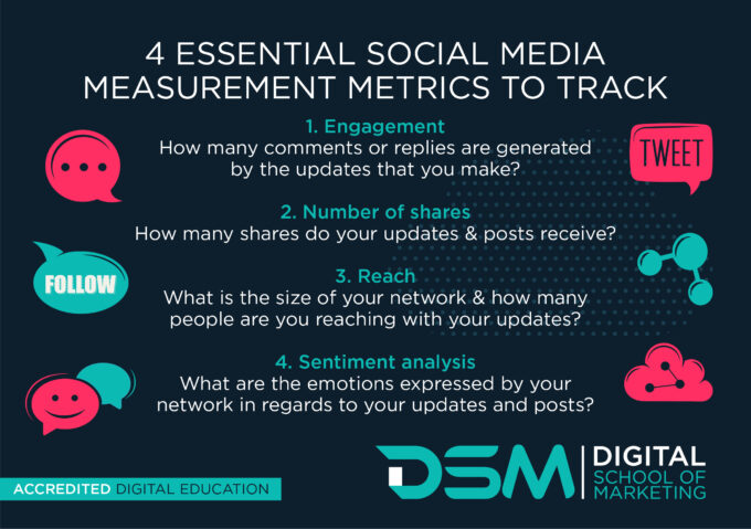 DSM Digital School Of Marketing - social media marketing