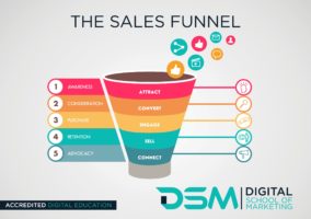 DSM Digital School of Marketing - sales funnel
