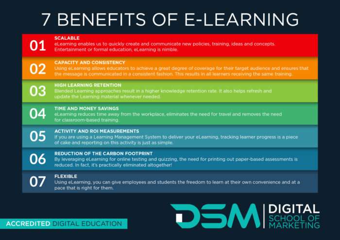 DSM Digital school of marketing - great online learning platform