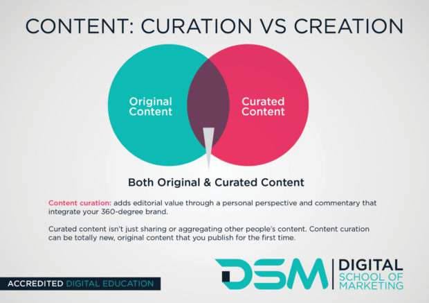 DSM Digital School of Marketing - curated content