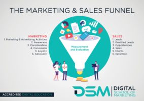 DSM Digital School of Marketing - customer service