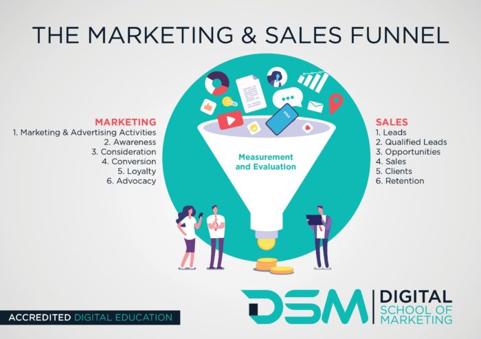 DSM Digital School of Marketing - customer service