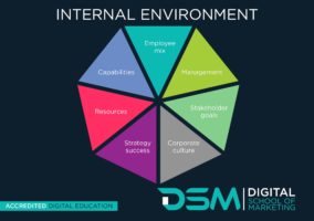 internal business factors