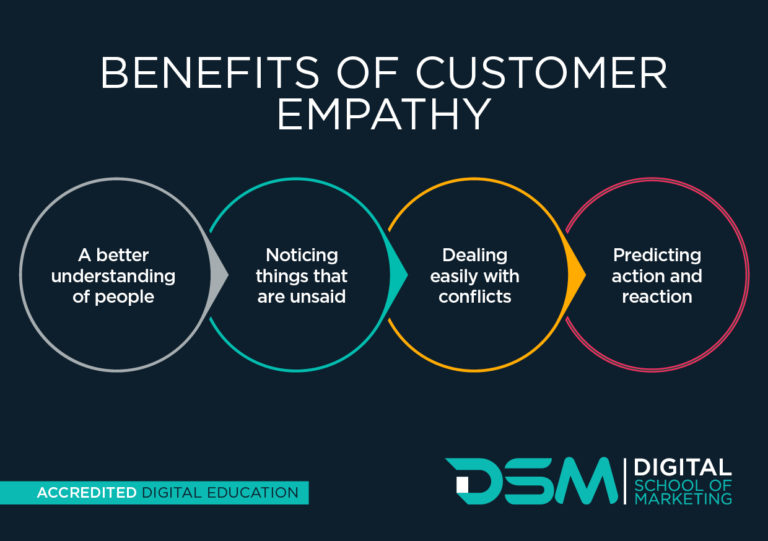 Benifits Of Customer Empathy Banner