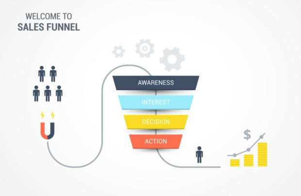 DSM Digital school of marketing - digital marketing sales funnel