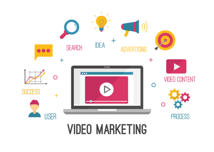 DSM Digital School of Marketing -video marketing